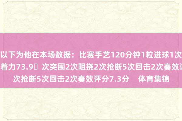 以下为他在本场数据：比赛手艺120分钟1粒进球1次射门46次触球传球奏着力73.9次突围2次阻挠2次抢断5次回击2次奏效评分7.3分    体育集锦