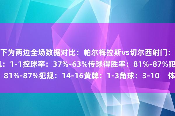 以下为两边全场数据对比：帕尔梅拉斯vs切尔西射门：7-19射正：2-6得分契机：1-1控球率：37%-63%传球得胜率：81%-87%犯规：14-16黄牌：1-3角球：3-10    体育录像/图片